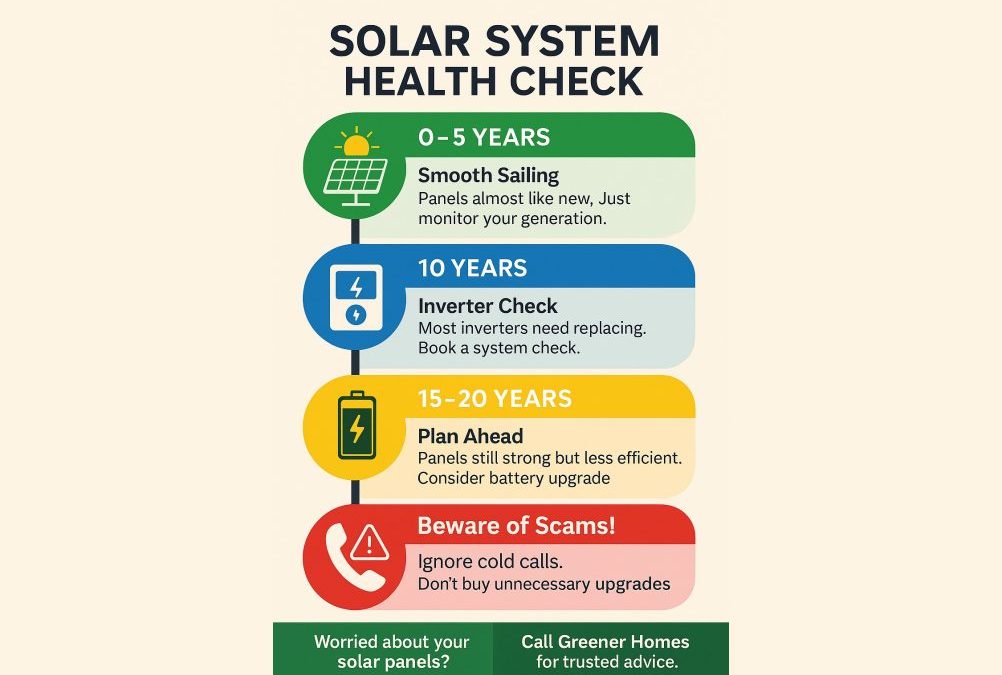 How Long Do Solar Panels Last? Do Solar Panels Need Servicing?: A Homeowner’s Guide to Maintenance and Lifespan